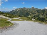 Obertauern - Gamsleitenspitze